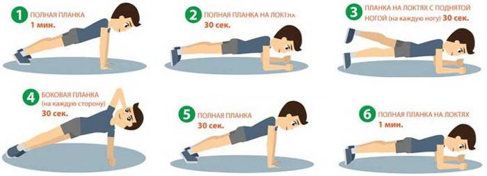 Как мужчине убрать живот и бока: правильная диета и упражнения в домашних условиях