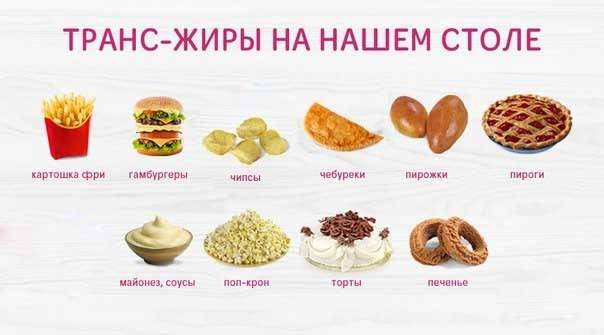 Что такое трансжиры? список продуктов в которых содержится данное вещество