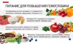 24 продукта, разжижающих кровь, препятствующих образованию тромбов, укрепляющих стенки сосудов и нормализующих кровообращение