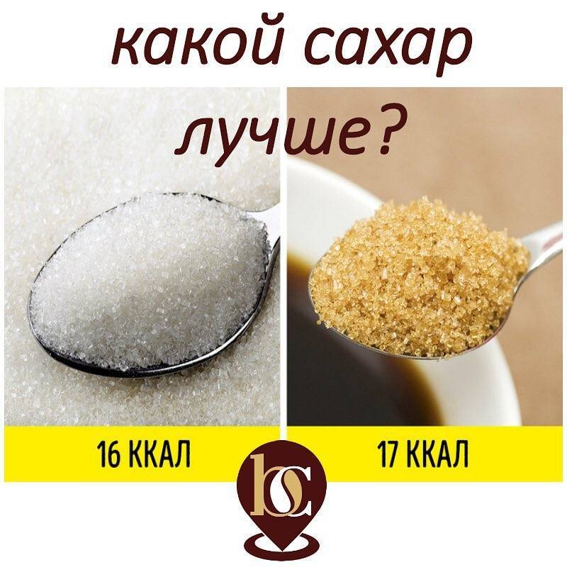 Калорийность сахар 1ч.л-10гр. химический состав и пищевая ценность