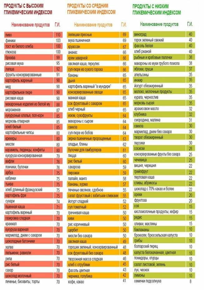 Мальтодекстрин: что это, польза и вред