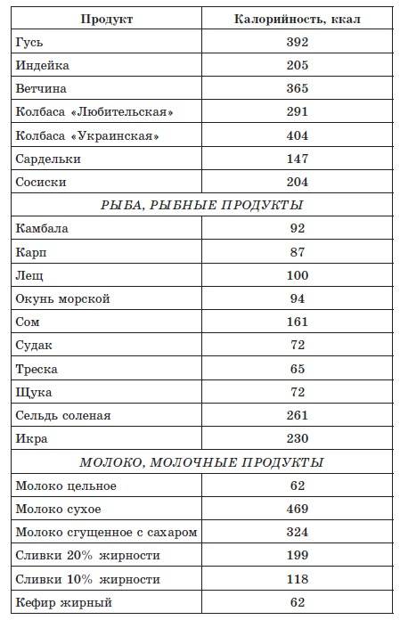 Калорийность сахара на 100 грамм, в одной чайной и столовой ложках - мед-словарь