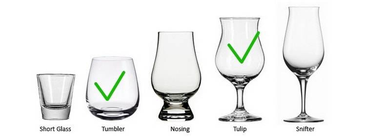 Коньячный снифтер: зачем нужен и как правильно его использовать?