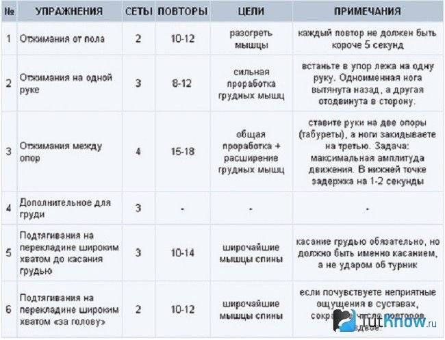 План для набора массы