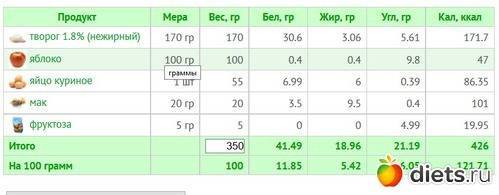 Яблоки голден — калорийность (сколько калорий в 100 граммах)