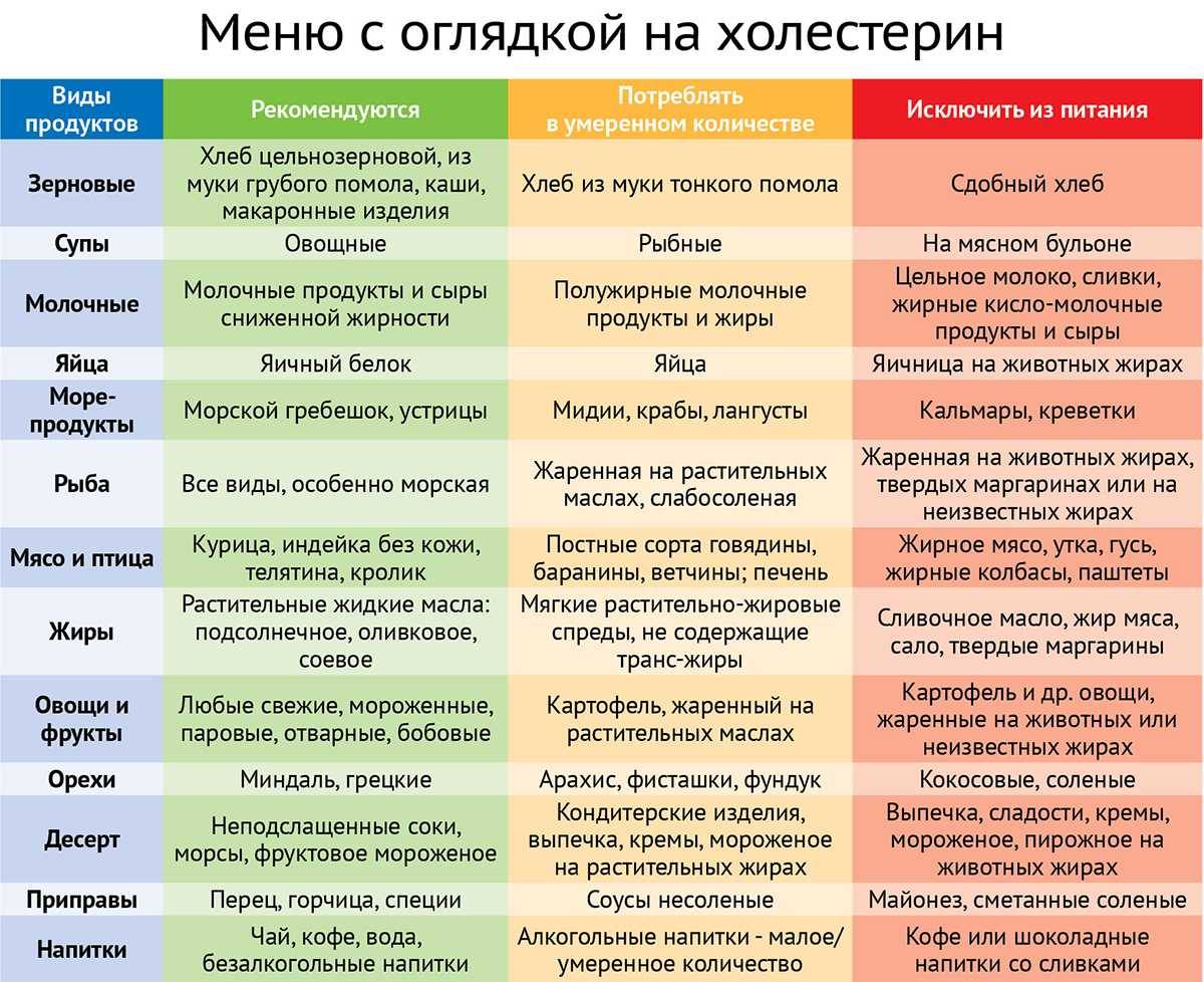Незаслуженно забытые овощи: список, описание, выращивание