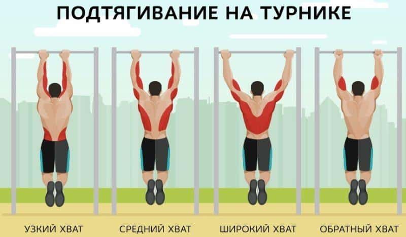 Спорт как подобрать вес отягощения, чтобы прогрессировать и не травмироваться