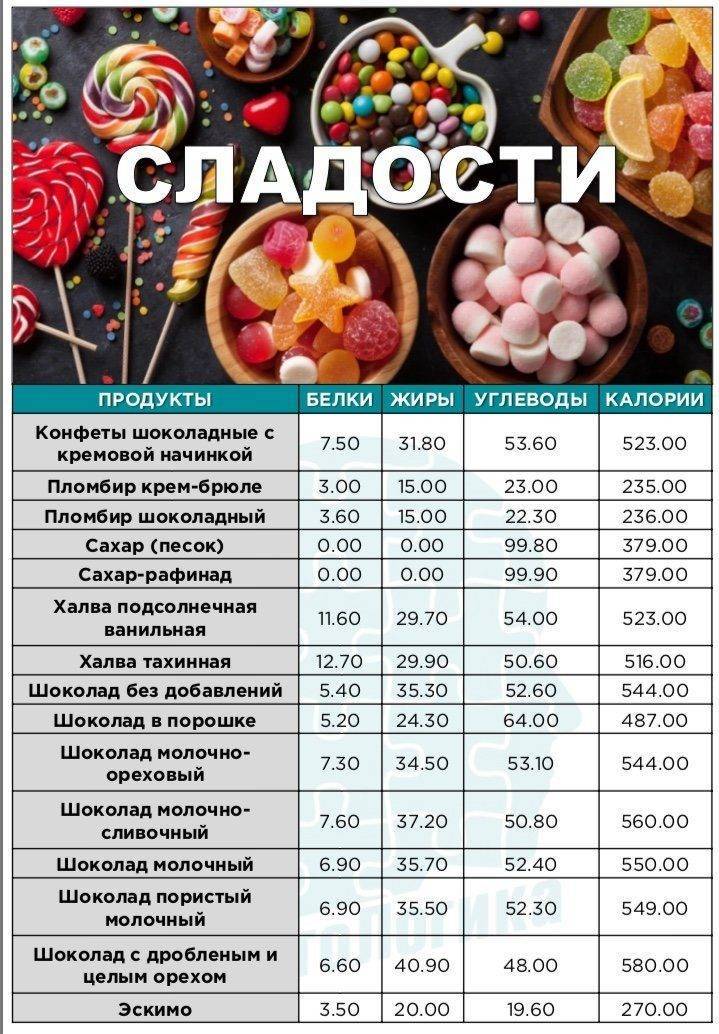 Самые низкокалорийные сладости из магазина и диетические рецепты для приготовления в домашних условиях