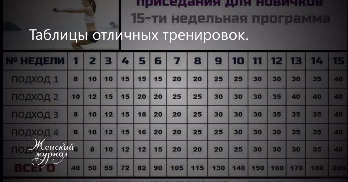 Программа тренировок 5 раз в неделю