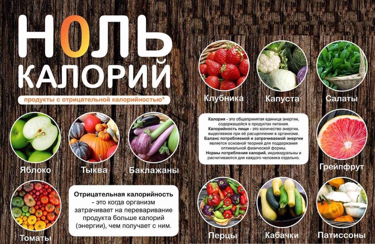 Список низкокалорийных продуктов