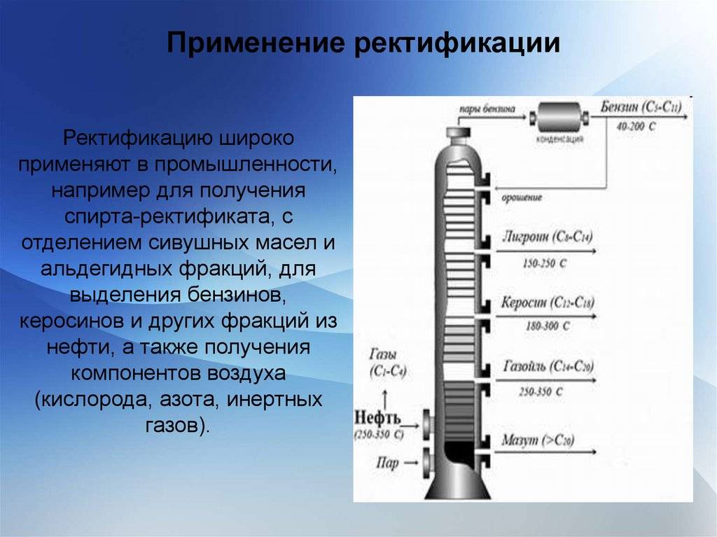 Фракции нефти картинка