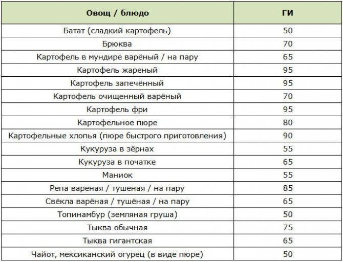 Мальтодекстрин — что это такое, польза и вред, гликемический индекс