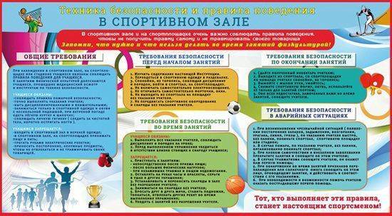 Что в себя включает техника безопасности в спортивных залах: описание правил