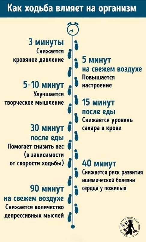 Польза быстрой ходьбы после 50 лет
