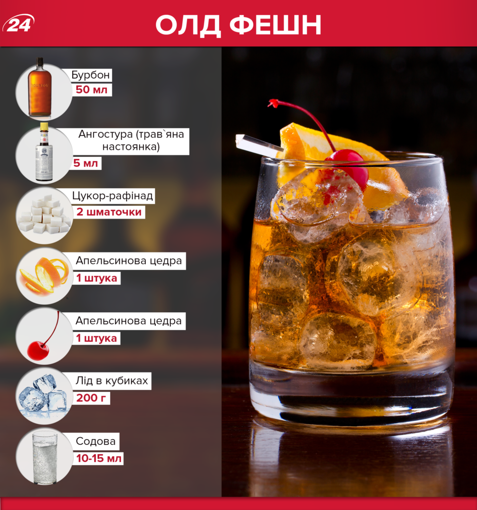 Рецепт приготовления коктейлей из водки