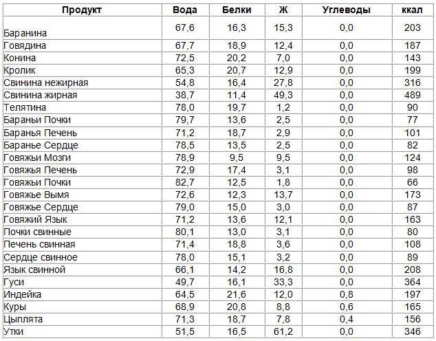 Калорийность пельменей отварных из свинины и говядины с бульоном