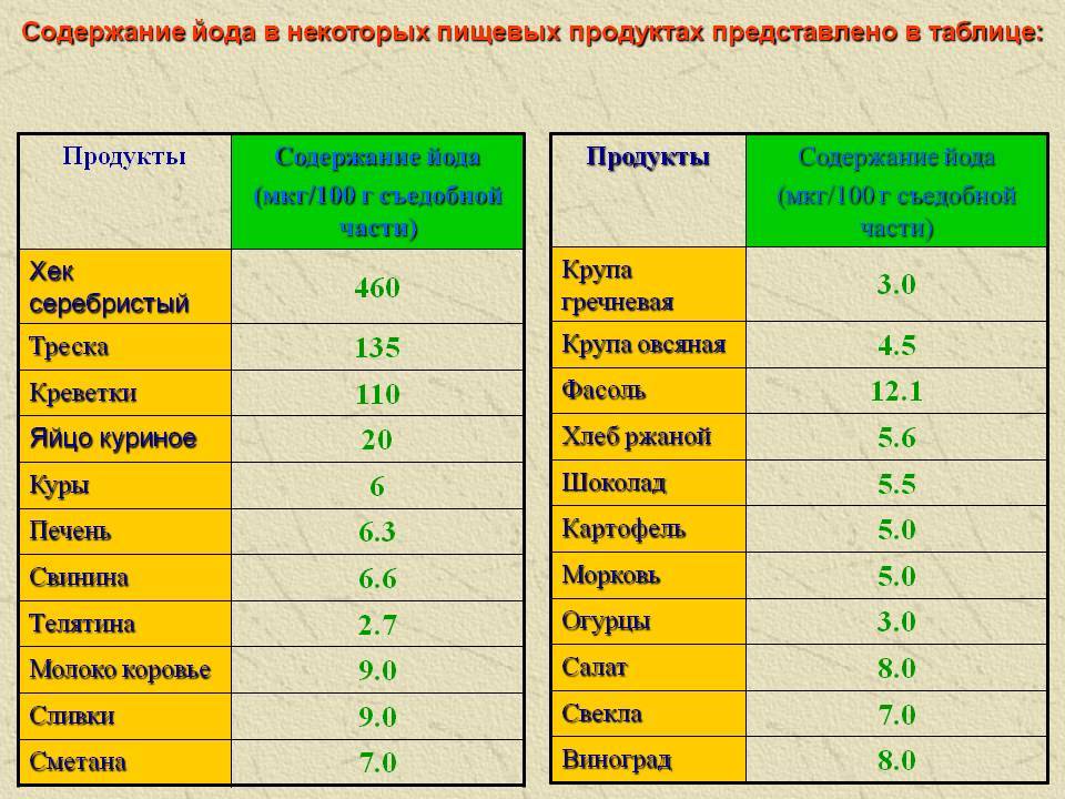 В каком салате больше йода