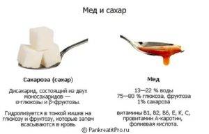 Сколько грамм в 1 чайной ложке сахара? ответы на этот и другие важные вопросы о сахаре