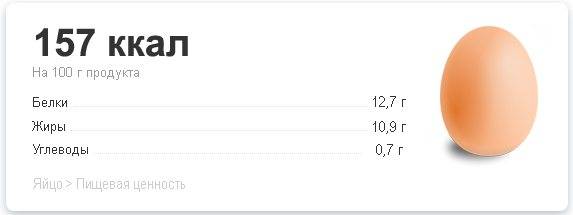 Калорийность 2 яиц: пищевая ценность, способы приготовления, польза и вред - tony.ru