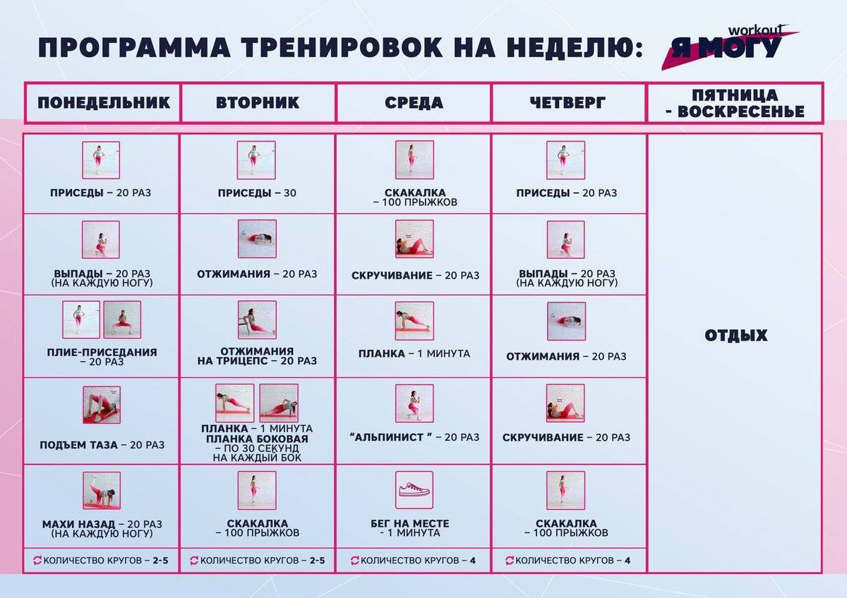 Лучшие программы тренировок в тренажерном зале и дома