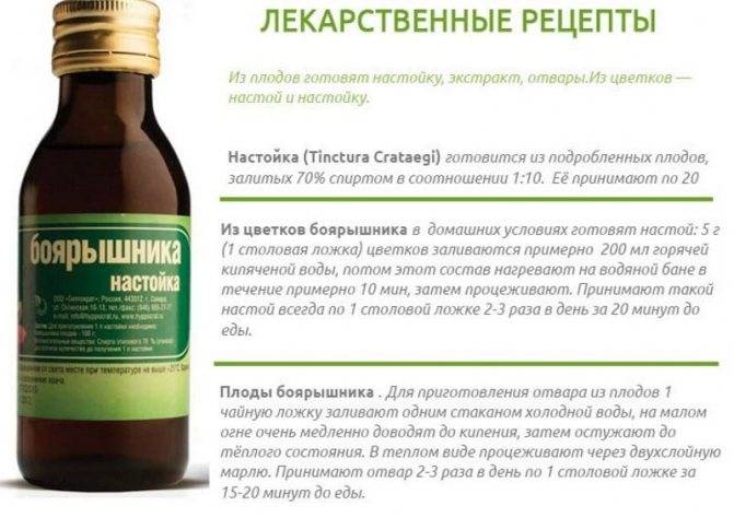 Настойки на спирту