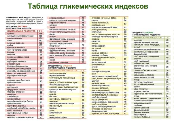 Мальтодекстрин: польза и вред заменителя сахара, назначение и важные свойства, опасен ли для ребенка, схожесть и отличия с декстрозой