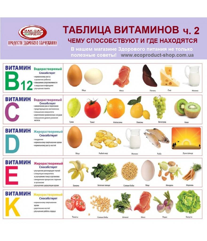 Рейтинг лучших комплексных витамин в 2021 году