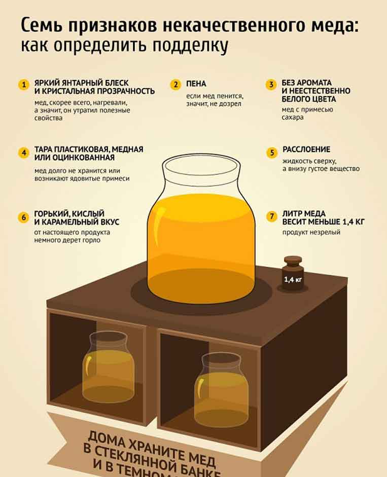 Мед как отличить настоящий от подделки в домашних условиях с фото