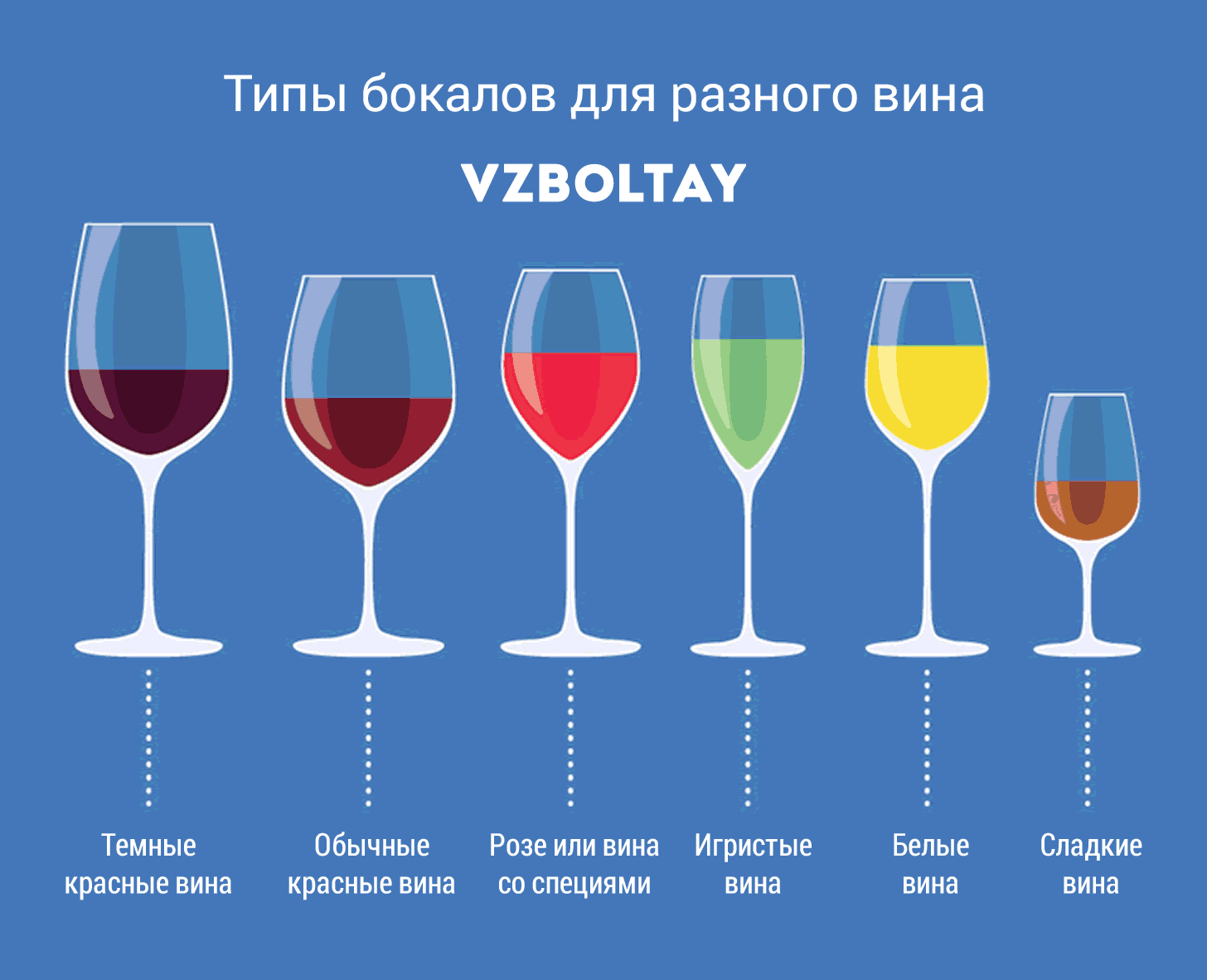 Как правильно держать бокалы этикет. Правильные бокалы для вина. Правильные бокалы для красного вина. Бокалы для игристых вин форма. Форма бокала для красного вина.