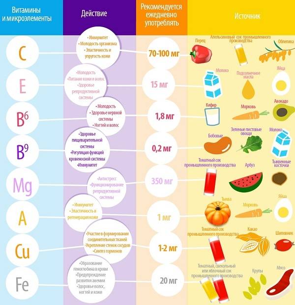 Выбор витаминных комплексов для женщин, мужчин и детей