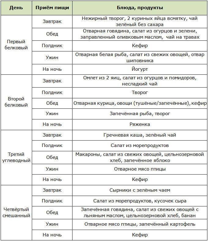 Кашу на чередование можно есть