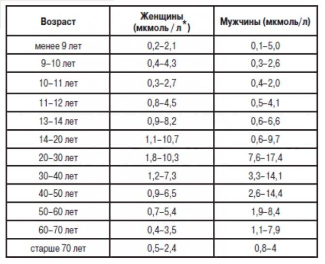 Как понизить пролактин и почему важно нормализовать уровень гормона
