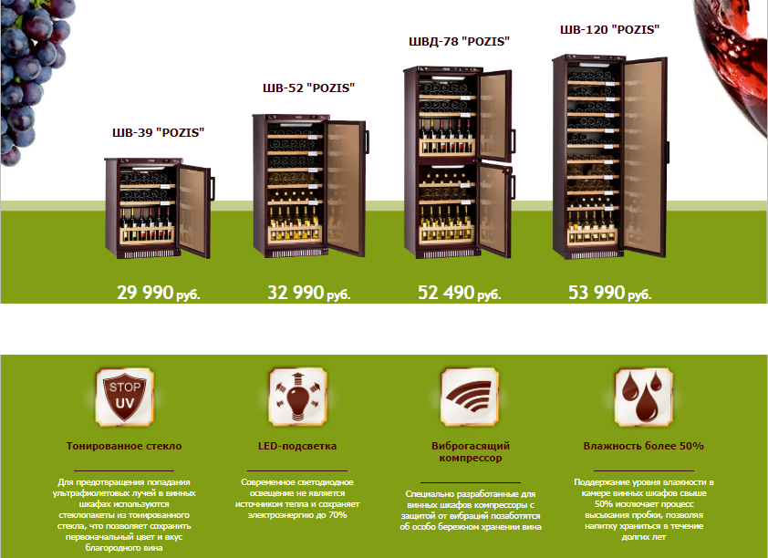 Хранение вина при высокой температуре: современные способы сохранения вкуса, самые популярные ошибки и советы сомелье, влияние температурных условий на напиток