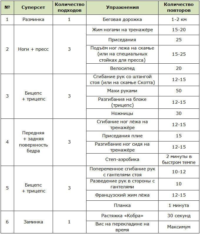 Силовая тренировка план