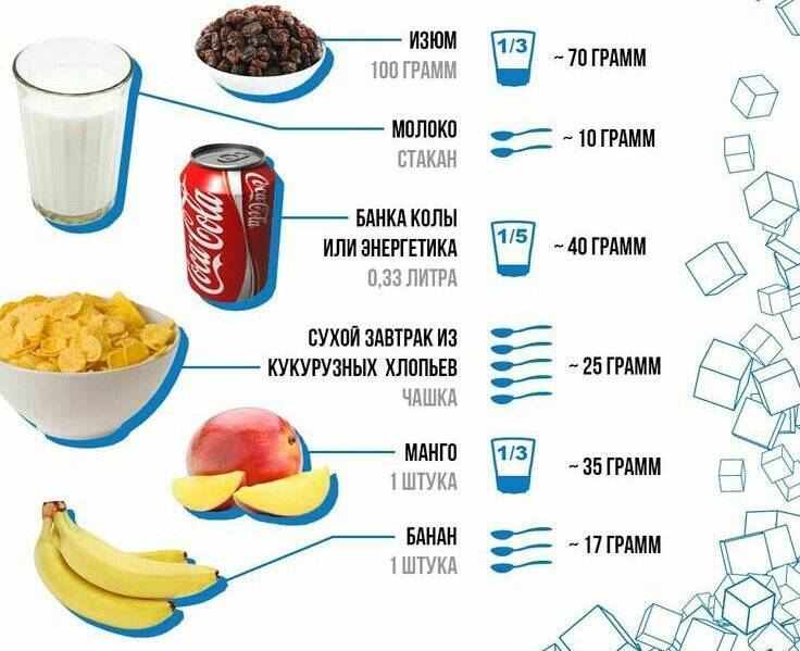 Сколько калорий в чайной ложке сахара?