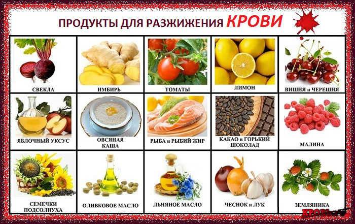 Питание при густой крови — 12 запрещенных продуктов, которые нельзя есть при высоком холестерине и вязкости у человека, а также общие правила диеты