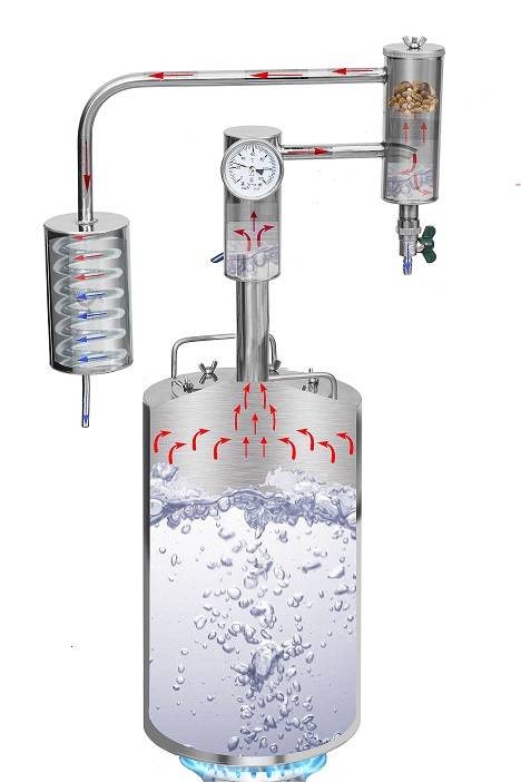 Инструкция как сделать самогонный аппарат своими руками