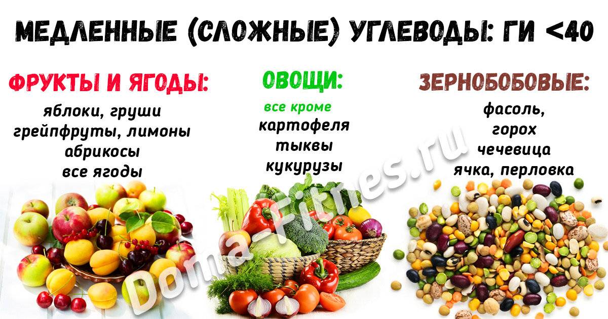 Быстрые углеводы: список продуктов (таблица), польза и вред