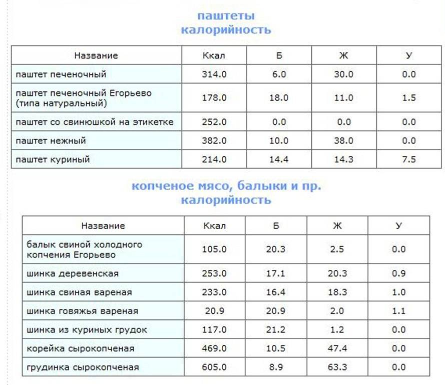 Сколько углеводов в печеночном торте