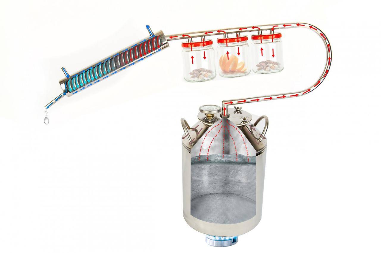 Как выбрать самогонный аппарат для дома – 5 критериев оценки