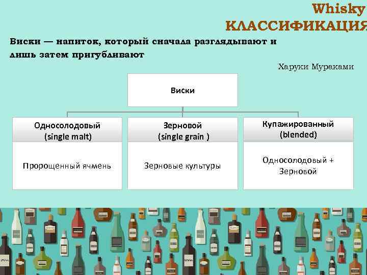 Виски. страны производители