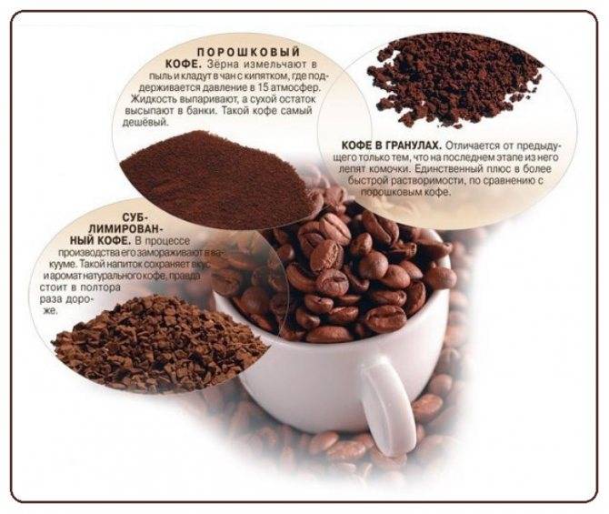 Можно ли есть кофейные зерна? польза и вред | пища это лекарство