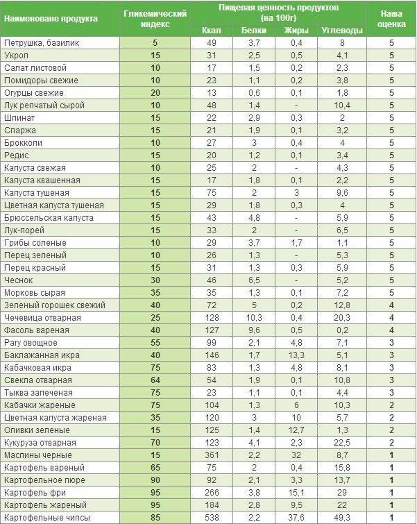 Мальтодекстрин в бодибилдинге: польза и вред