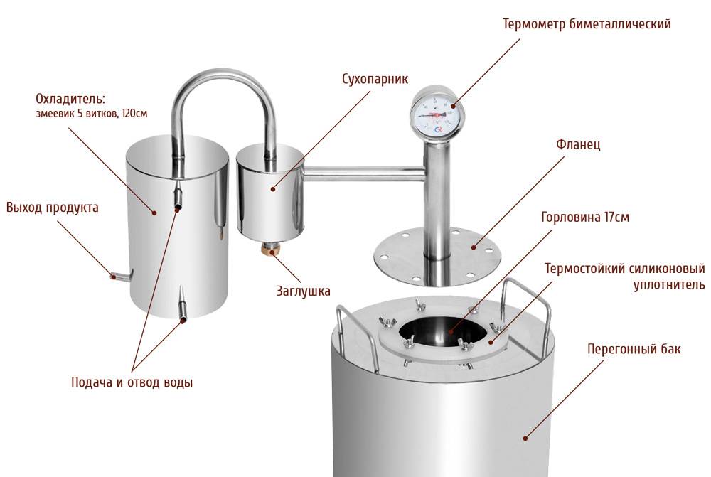 Как сделать сухопарник для самогонного аппарата своими руками