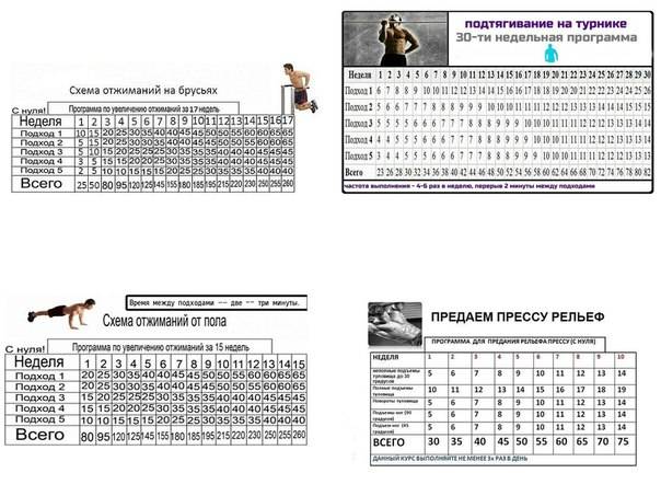 Как научиться подтягиваться на турнике