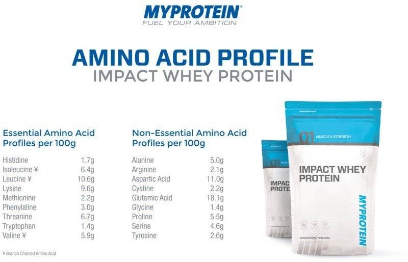Myprotein: отзывы о фирме, протеине, bcaa, глютамине и waxy mize
