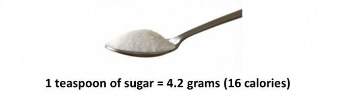 Сколько калорий в двух ложках сахара