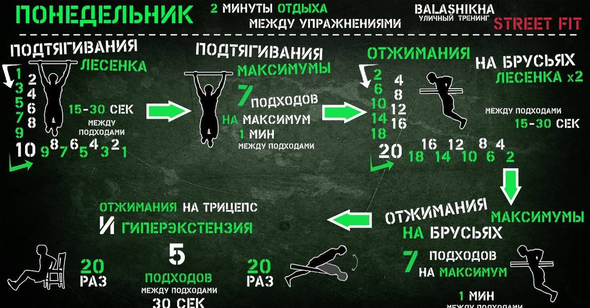 Программа тренировок воркаут