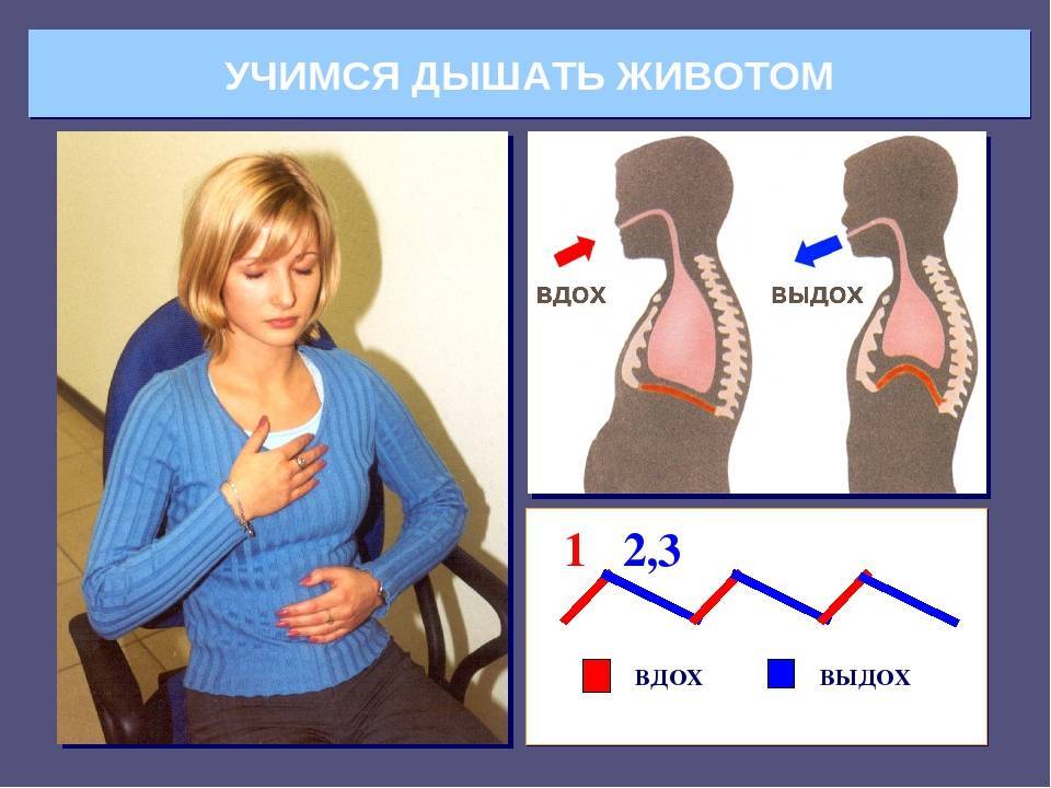 Диафрагмальное дыхание для детей картинки