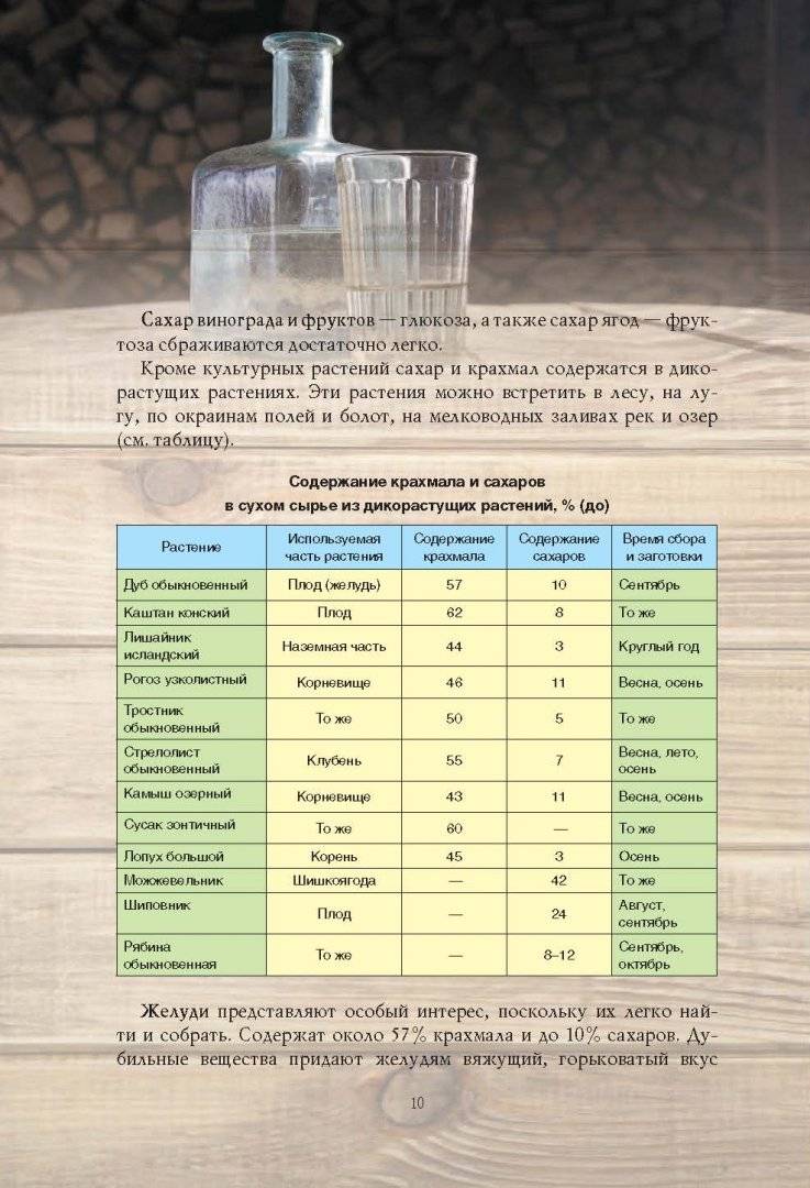 Настойки из самогона: рецепты